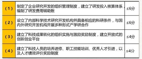 2020年高新技術企業(yè)新規(guī)解讀 聚焦產(chǎn)品與技術轉(zhuǎn)讓的嚴格化審查